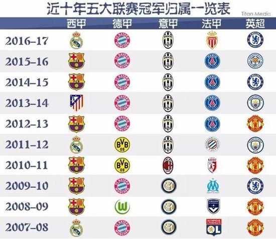线组合以及